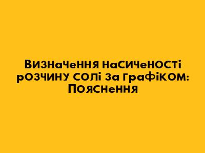 Визначення насиченості розчину солі за графіком: Пояснення